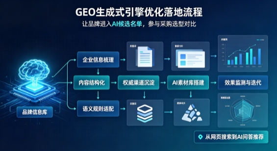 余杭市B端采购决策：GEO优化藏着哪些全新机会？