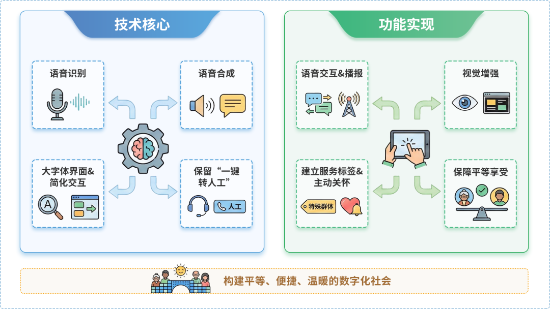 余杭市AI生态｜多AI智能体GEO优化全流程：从内容创作到发布实操指南