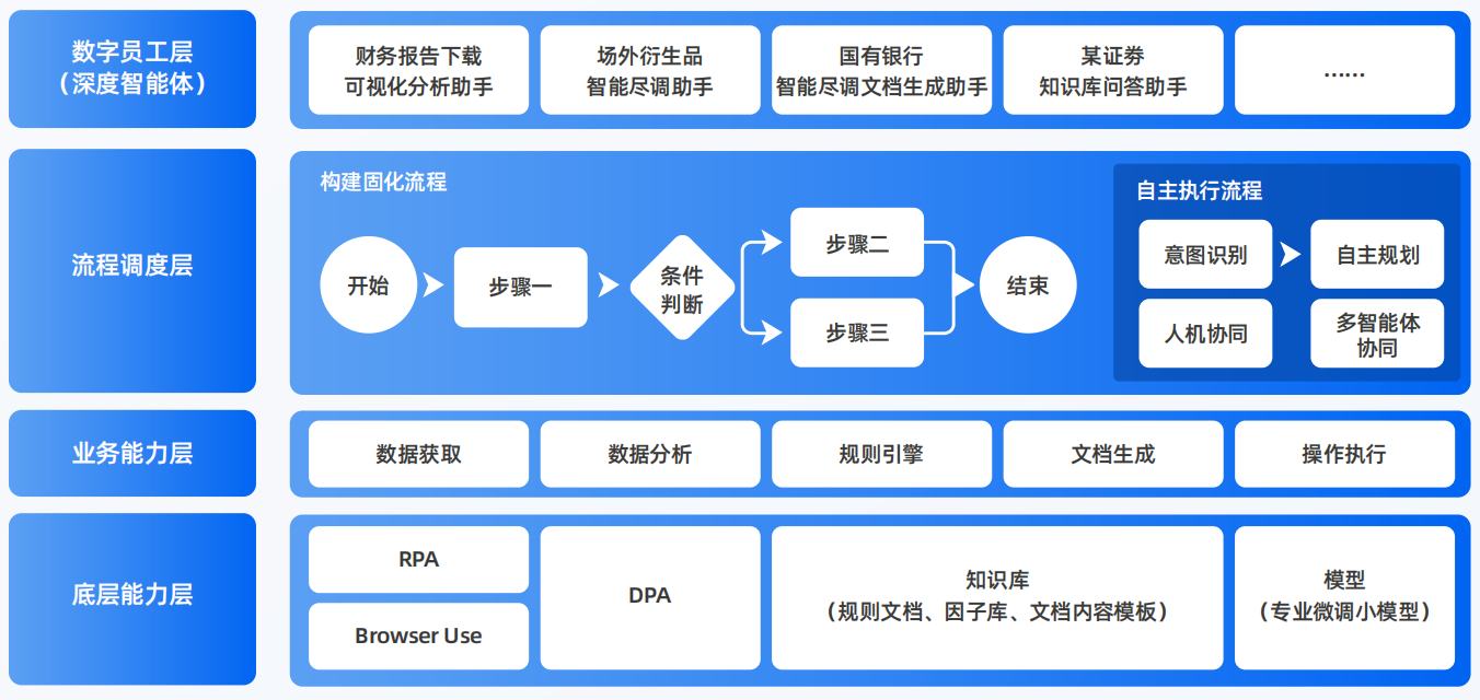 余杭市AI智能体工程搭建指南：架构设计、工具链与生产环境优化方案