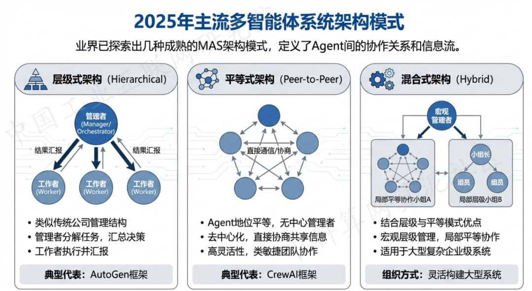 余杭市 AI 智能体商业应用探析：智能自主程序助力企业数字化升级
