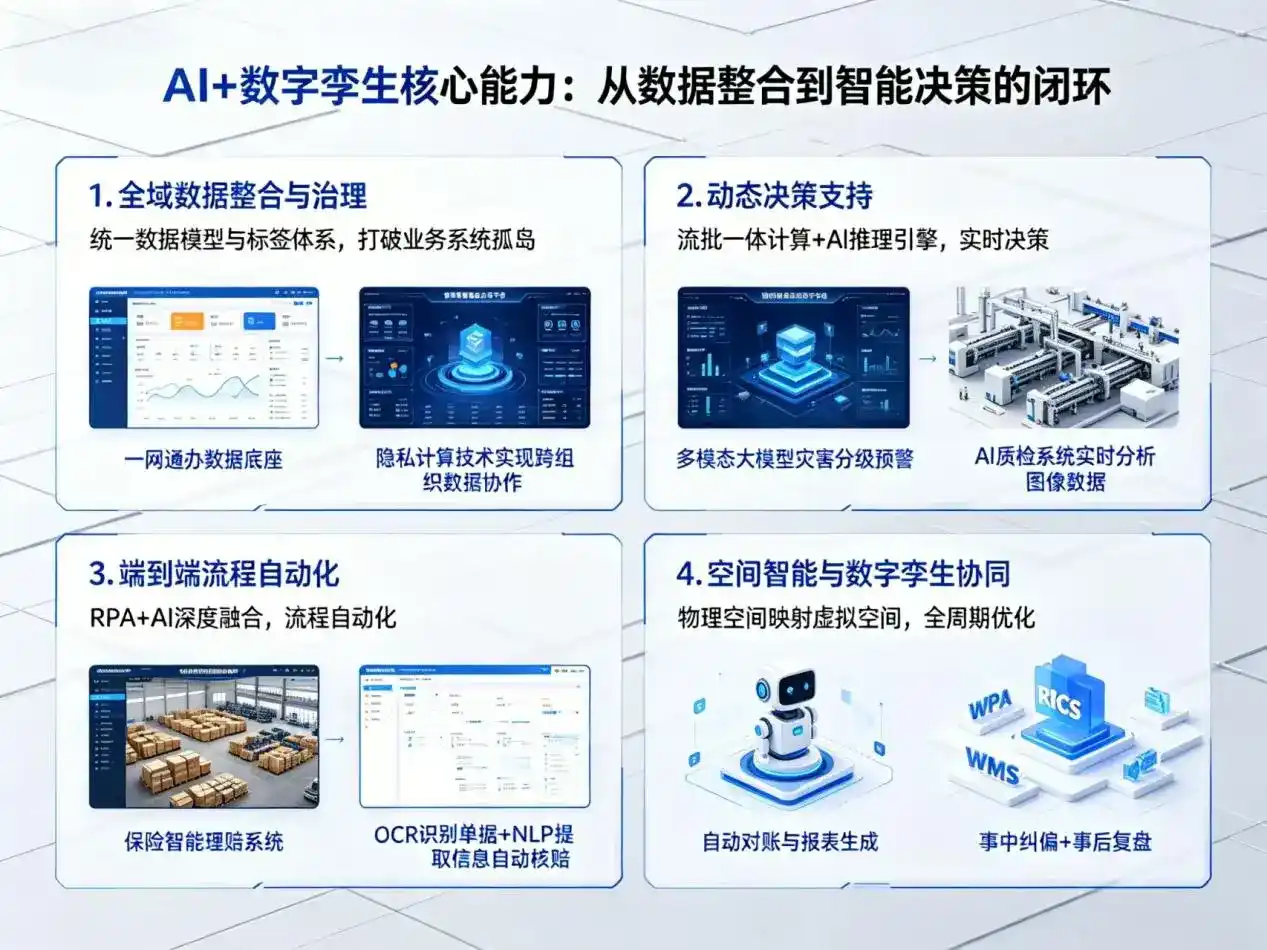 AI大模型落地优化服务｜解决余杭市企业大模型响应慢、输出不准、成本偏高问题