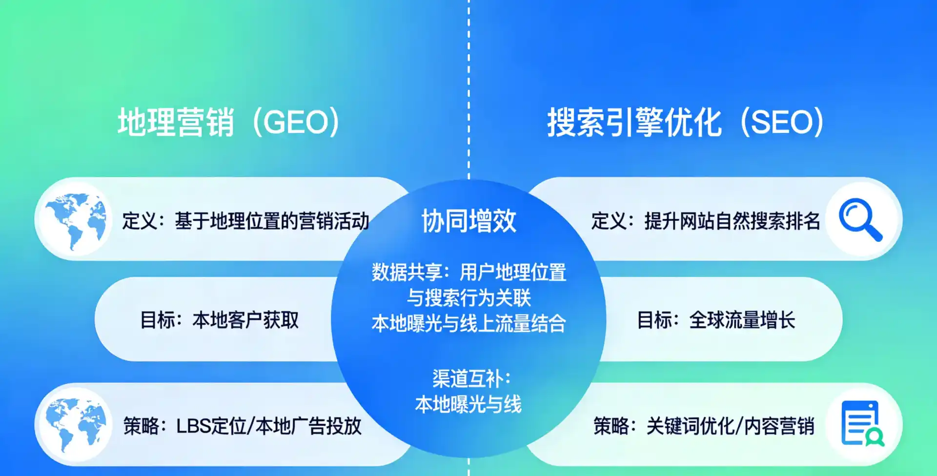 立足余杭市，从用户需求与流量逻辑，解读GEO优化的落地价值与应用前景