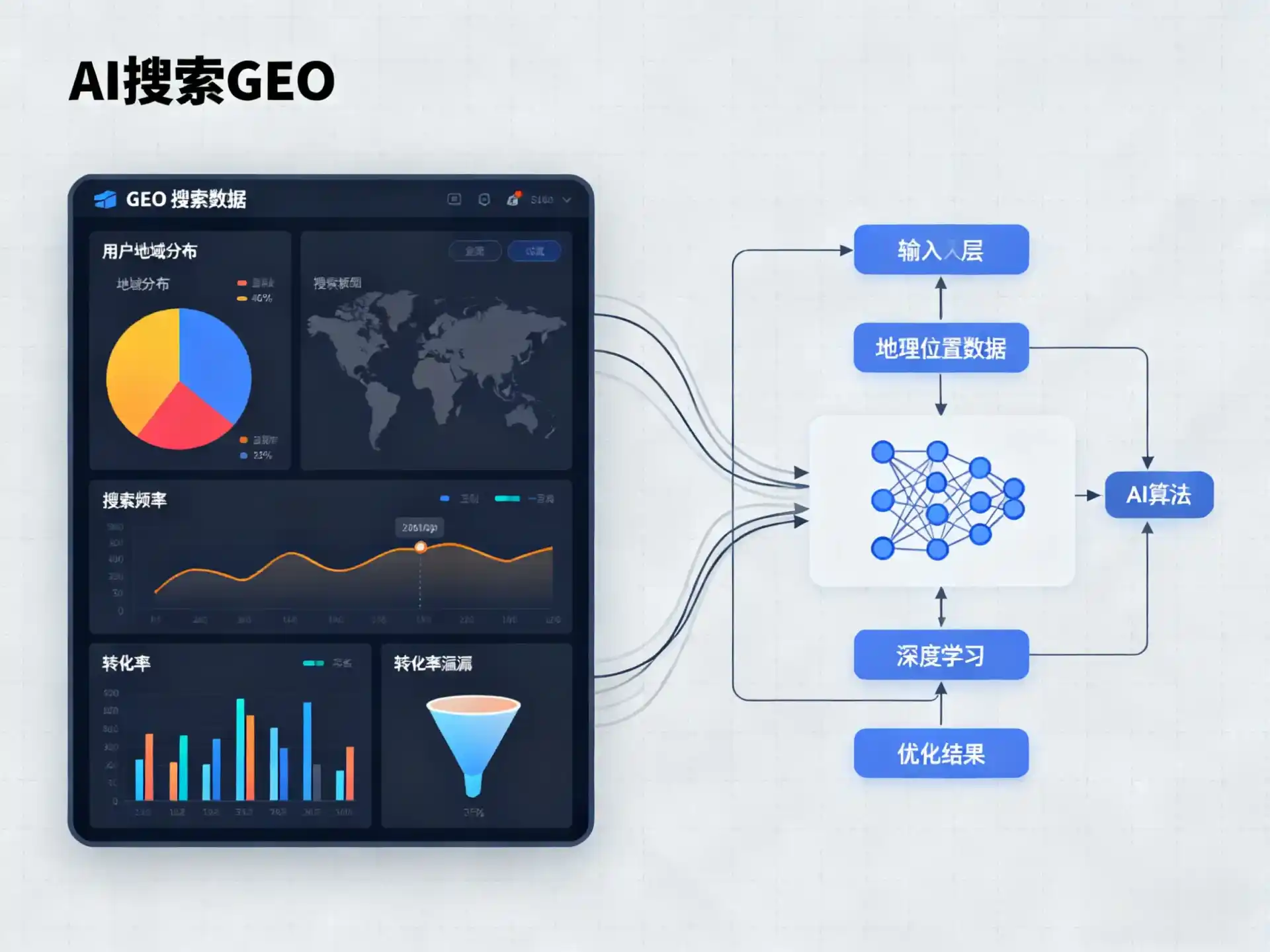 余杭市GEO优化服务商该如何筛选？生成式引擎优化行业实践观察